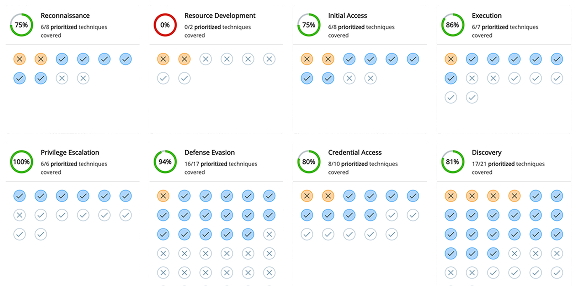 threat navigator - Safe Trade - Increase your security coverage