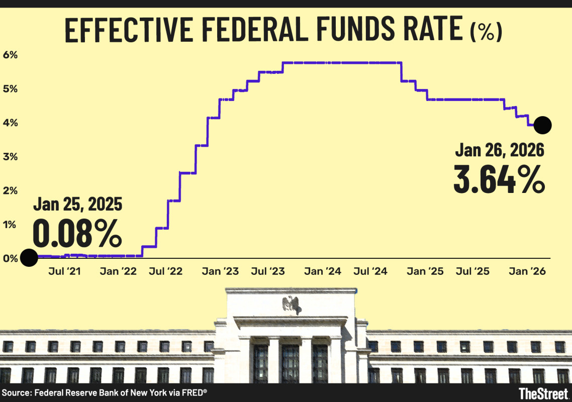 Fed officials signal shocking twist on interest-rate cuts