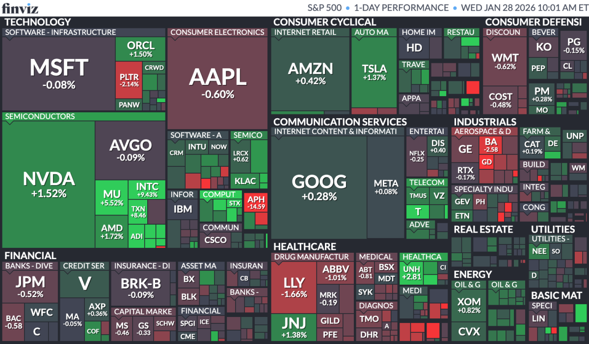Stock Market Today, Jan. 28: S&P 500 tops 7,000 for the first time ahead of Fed decision, tech earnings