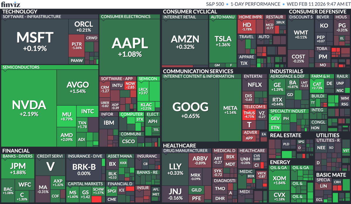 Stock Market Today, Feb. 11: Surprise jobs data bolsters U.S. stocks, Treasury yields
