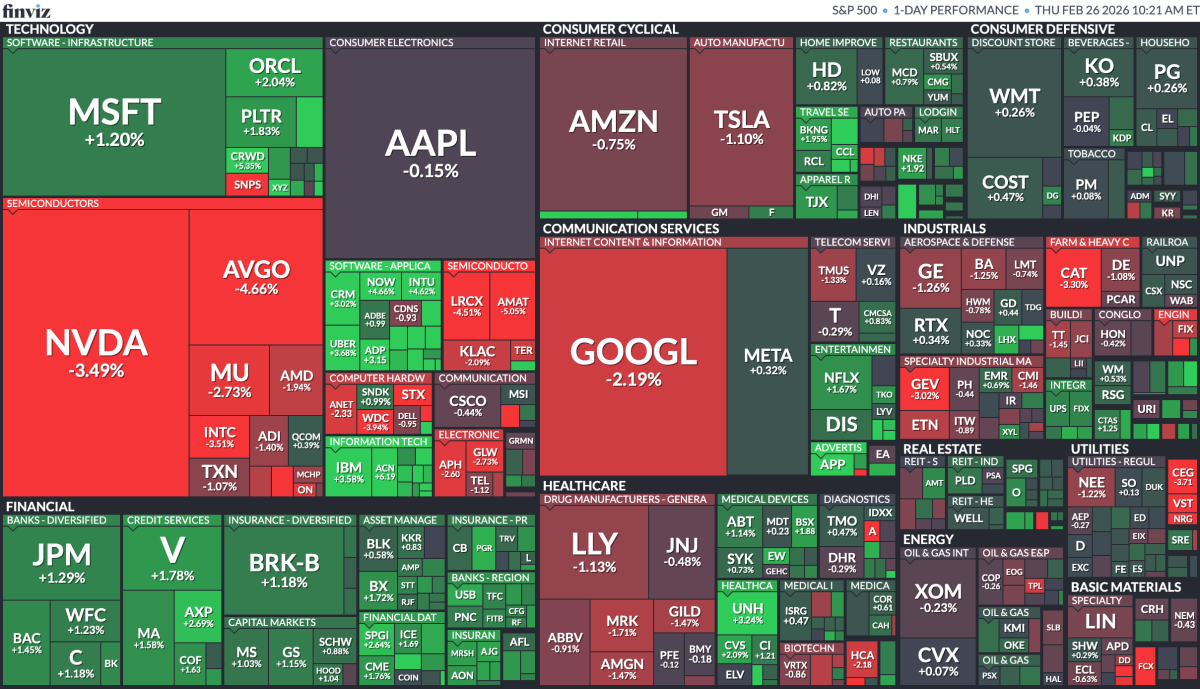 Stock Market Today, Feb. 26: Nasdaq falls nearly 2% despite strong Nvidia earnings