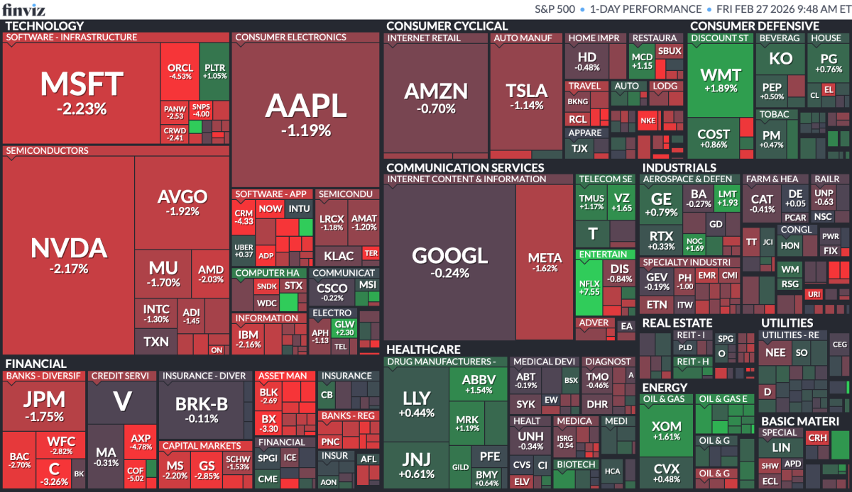 Stock Market Today, Feb. 27: Stocks collapse as week draws to close, thanks to inflation surprise