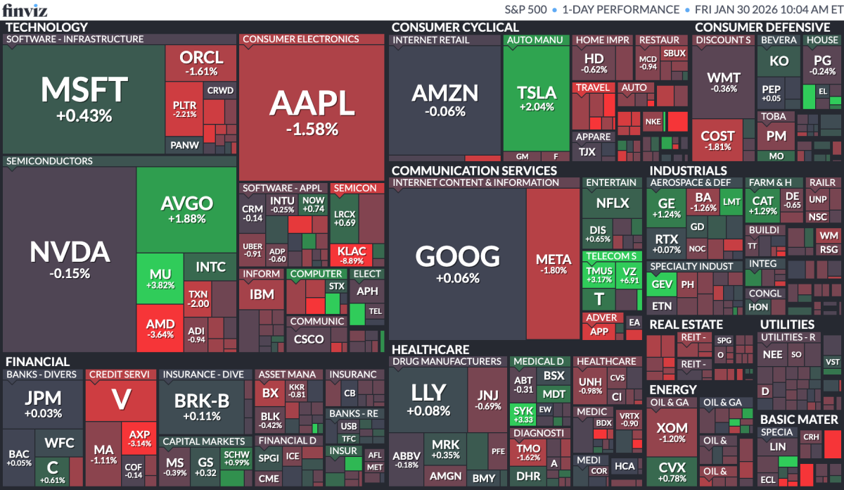 Stock Market Today, Jan. 30: President Trump makes market-moving announcement about the future of Federal Reserve