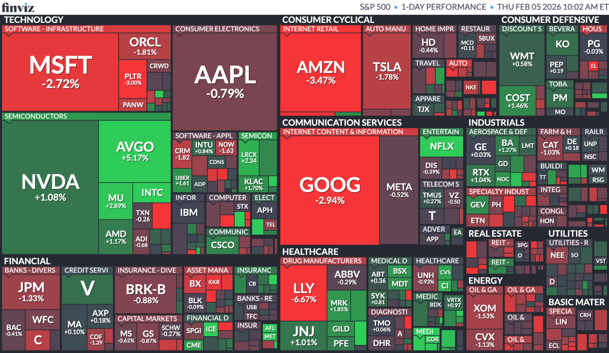 Stock Market Today, Feb. 5: S&P, Nasdaq fall after layoff data surprise; Alphabet details overspending