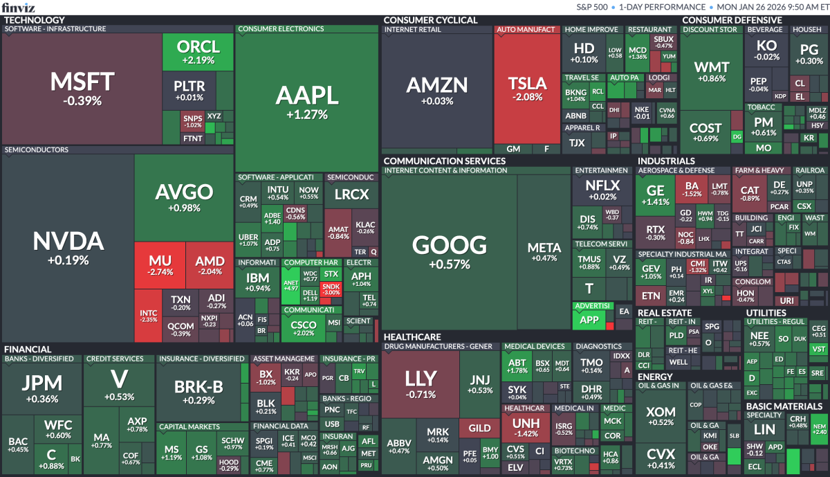 Stock Market Today: U.S. recovers from winter storm; stocks rise