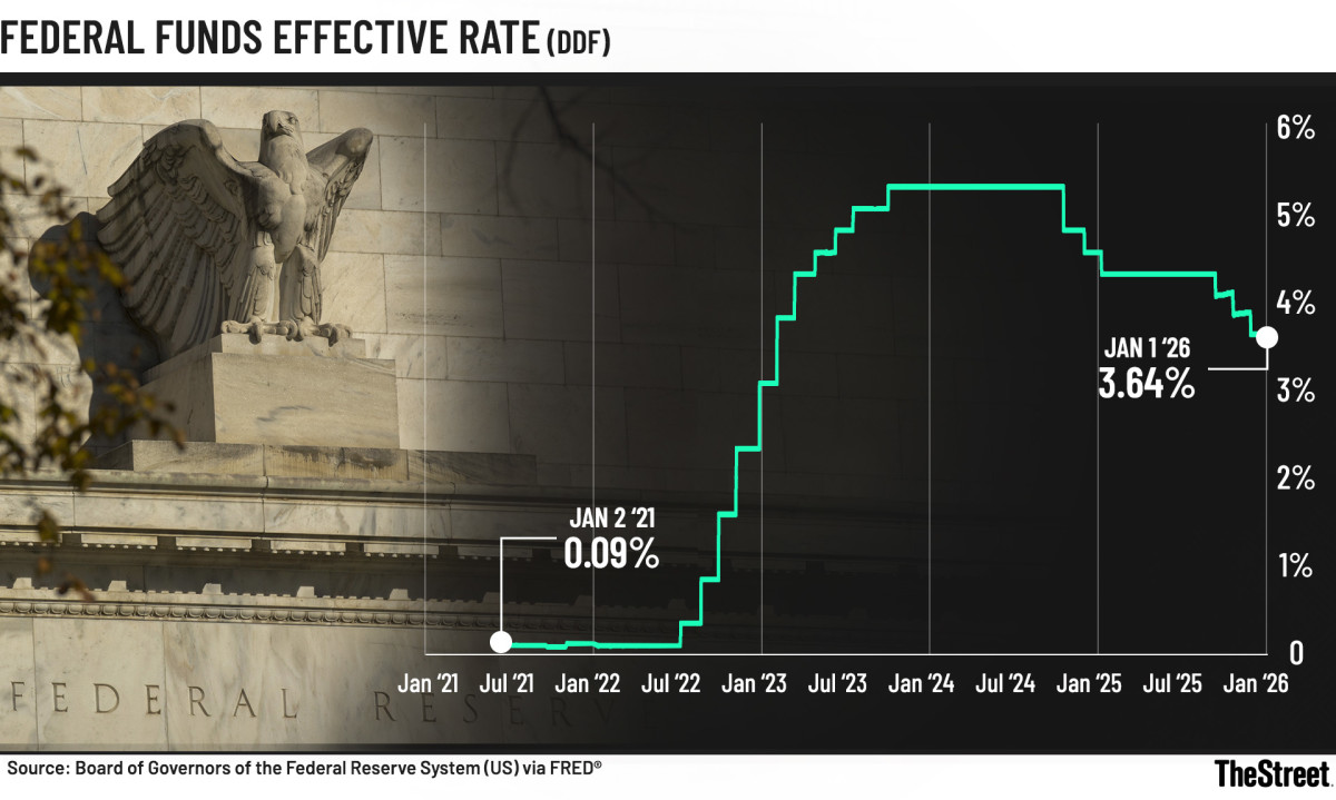 Investors eye Fed rate cut timing as critical data releases loom