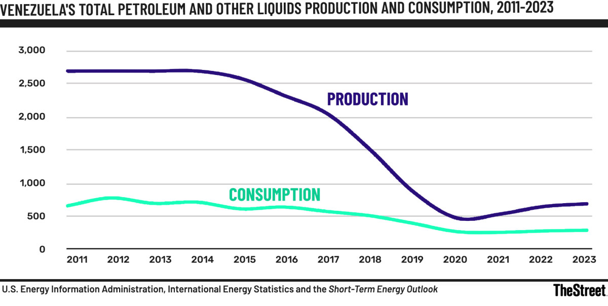 Chevron, oil execs send strong message on Venezuela